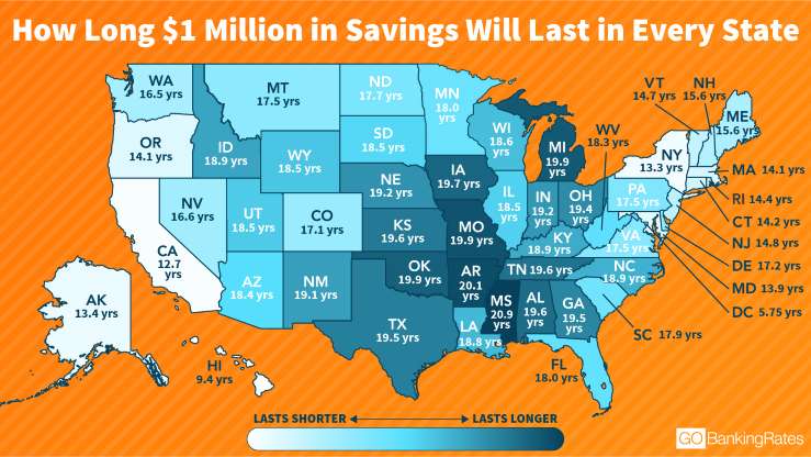 Which States Save You the Most Money?